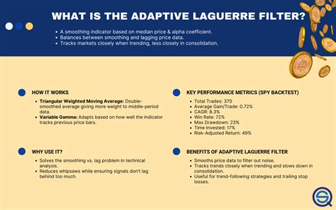Adaptive rsi afl.  Adaptive Laguerre Filter from John Ehlers - Largest databa...