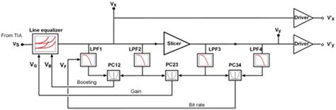 AdaptiveEqualizers - Wiley Online Library