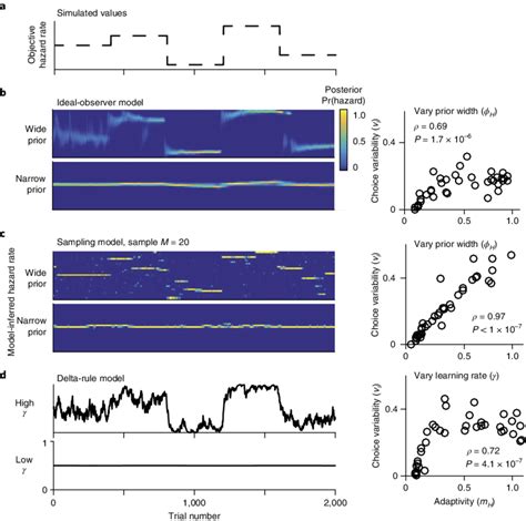 Adaptivity para value.  If that choice doesn't suit your situaltion, try another cho...