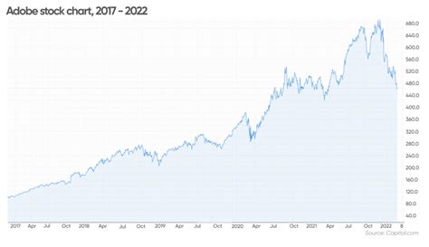 Aug 9, 2023 · Market Cap. $279B. Today's Change. (
