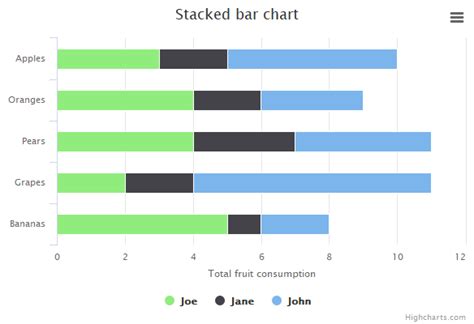 Add Data text on top of Bars (vertical) - Highcharts Bar charts