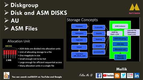 Add Disks to ASM Diskgroup