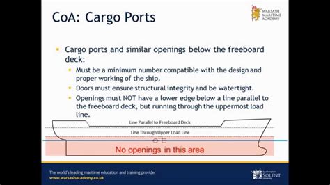 Add a Line Load Assignment