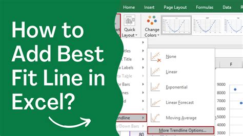 Add a Line of Best Fit in Excel Line of Best Fit Excel Creating a