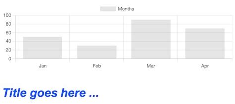 Add a title to the chart in Chart.js - Devsheet