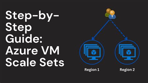Add certificate to vm scale set.  This project prepares the VMs in an Azure VM scale set ...