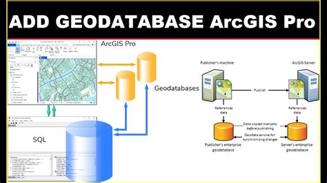 Add data to geodatabase.  Jan 9, 2026 · This article describes the workflow to add data fro...