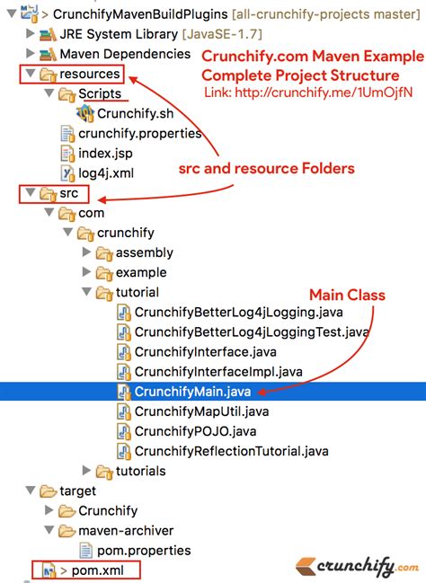 Add external resource directories to jar using buildhelpermaven
