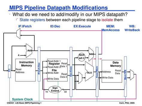 Add floats mips. data&rsquo; section as #Initialize variables add $s0,$t0,$zero #first ...