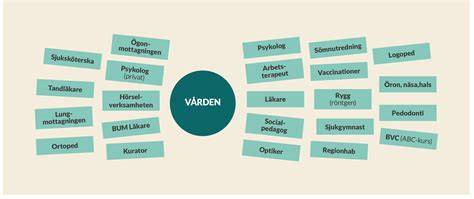 Add hjälp i vardagen