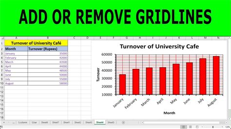 Add or Remove Gridlines from a Chart in Excel How to show & hide