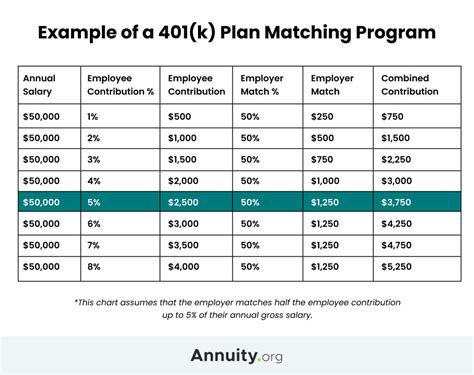 Add stated match to SH plan mid year? - 401(k) Plans