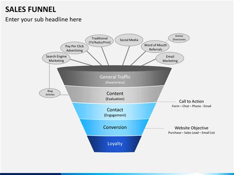 Add to Cart Sales Funnel PPT Template with Seven Nodes