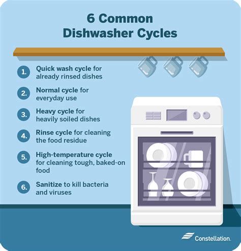 Add tsp to laundry and dishwasher to clean - thetreeofliberty.com