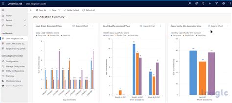 Add user to dynamics 365 sales.  BCS also provided Peak Measure with Dynamics ...