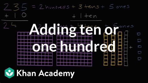 Add within 10 (practice) Khan Academy