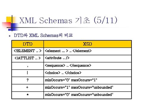 Add xsd to xml. html, courses.  Mar 11, 2024 · The XML Schemas dialog box opens.  ...