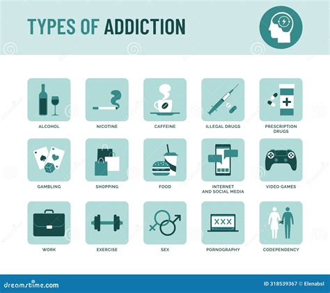 Addiction & Substance Use Organizations