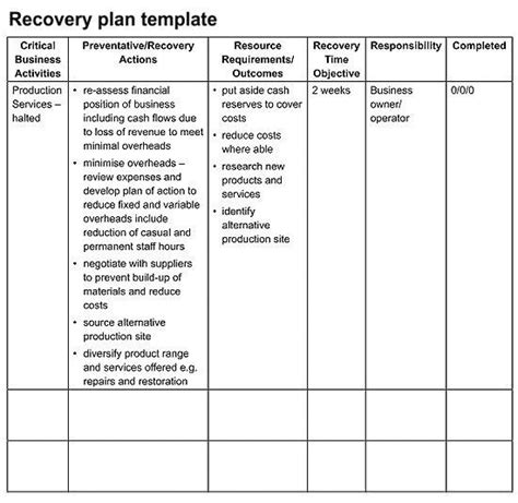 Addiction Recovery Plan Template Pin On Food Simple Template Design