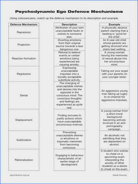 Addiction Recovery Plan Template Pin On Work Resources Simple