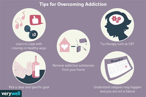 Addictions Can Be Overcome Always