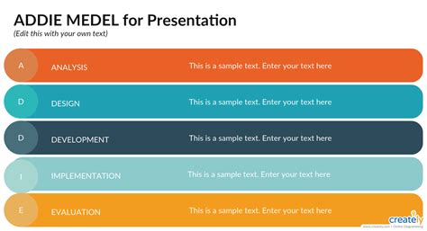 Addie Model Template Templates, Process flow diagram, Block diagram