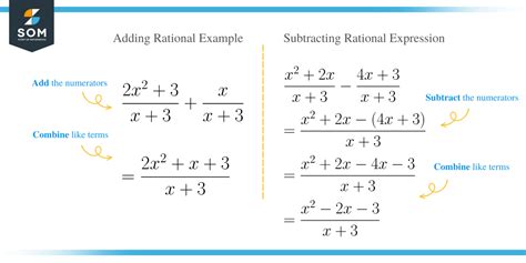 Adding/Subtracting Rational Expressions Simplified Each Expression
