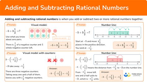 Adding And Subtracting Rational Numbers Calc