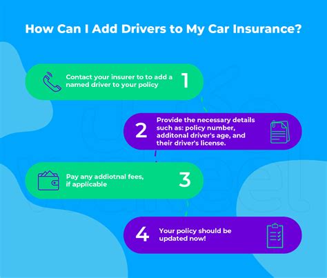 Adding Another Driver to Your Insurance Guide