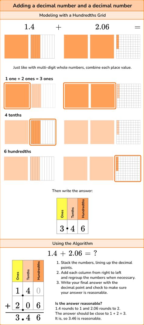 Adding Decimals Elementary Math Steps, Examples & Questions
