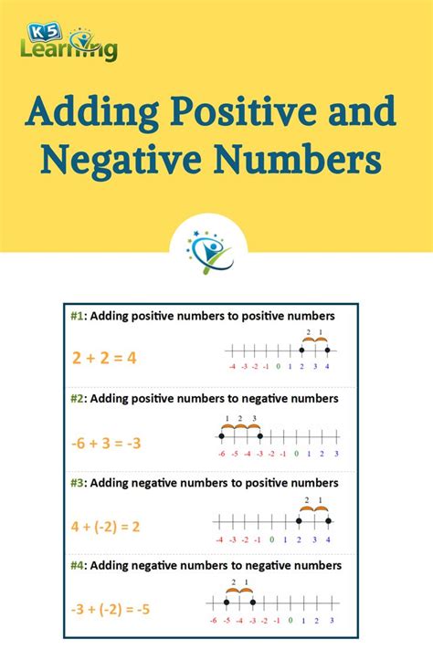Adding Negative To Positive Numbers