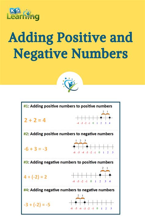 Adding Positive and Negative Numbers