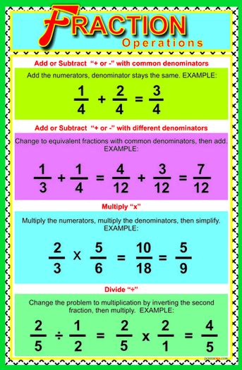 Adding Subtracting Dividing Multiplying Fractions