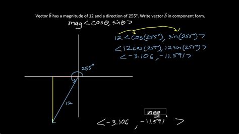 Adding Vectors in Magnitude Direction Form YouTube