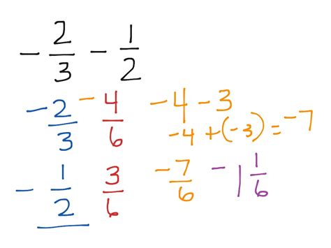 Adding and subtracting fractions with negatives Math, Elementary Math