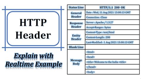 Adding custom header to HTTP request using the Web Browser …