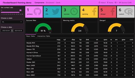 Adding images to flexdashboard - or modifying any …