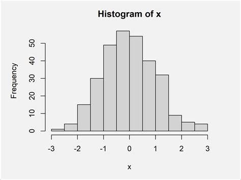 Adding percentages to bars in an histogram - Statalist