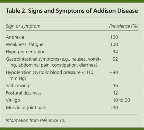 Addison Disease Early Detection and Treatment Principles AAFP