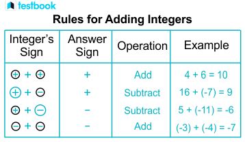 Addition Of Integers Rules And Examples