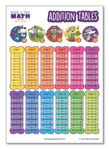Addition Table, Addition Chart, Addition Activity, Stickers Page A