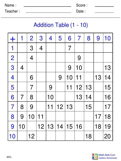 Addition Table Patterns Worksheets Worksheet Hero