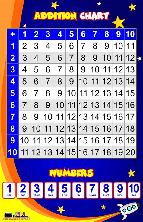 Addition Table Worksheet Printable Word Searches