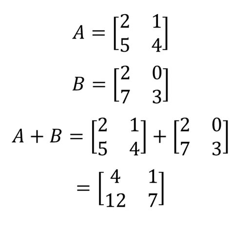 Addition of Matrices How to Add Matrices Properties and ... - BYJUS