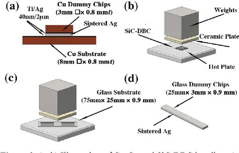 Addition of SiC Particles to Ag Die-Attach Paste to Improve High ...