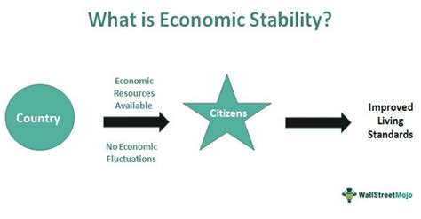 Additional Factors Contributing to WNXM Stability
