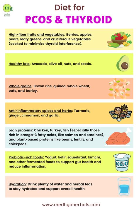 Additional Guidance for PCOS and Buying Commands