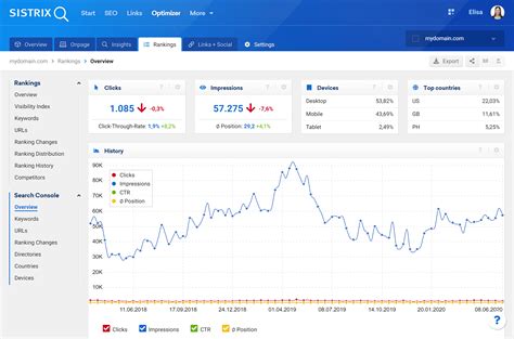 Additional Integrations for the Search Console Data SISTRIX