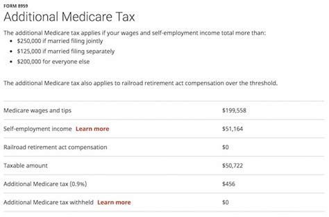 Additional Medicare Tax H&R Block