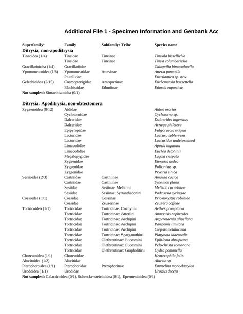 Additional file 1